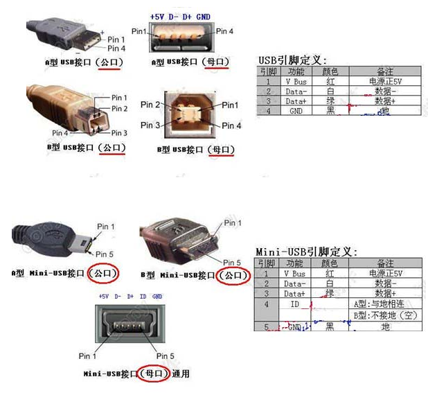 USB接口定義，線束加工廠家繼續(xù)為您解讀